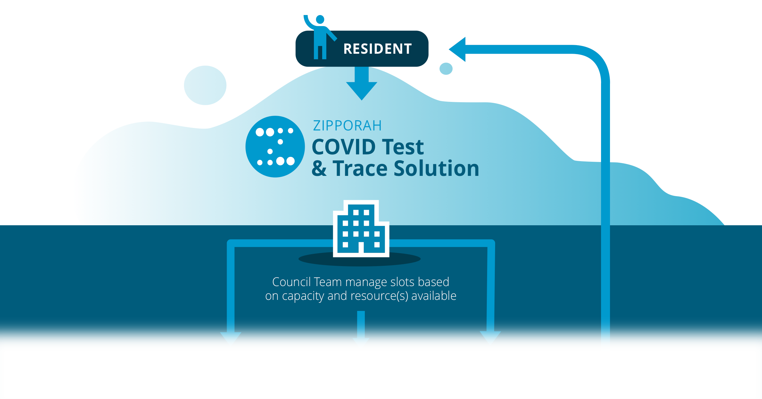 TestAndTraceSolutions